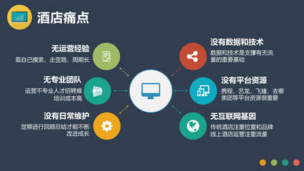 酒店與電子產(chǎn)品互聯(lián)網(wǎng)銷售的跨界融合 打造全新消費體驗