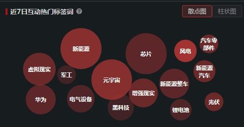 醫療器械妖王強勢晉級九連板 新冠檢測試劑業績下滑為何反成市場焦點？
